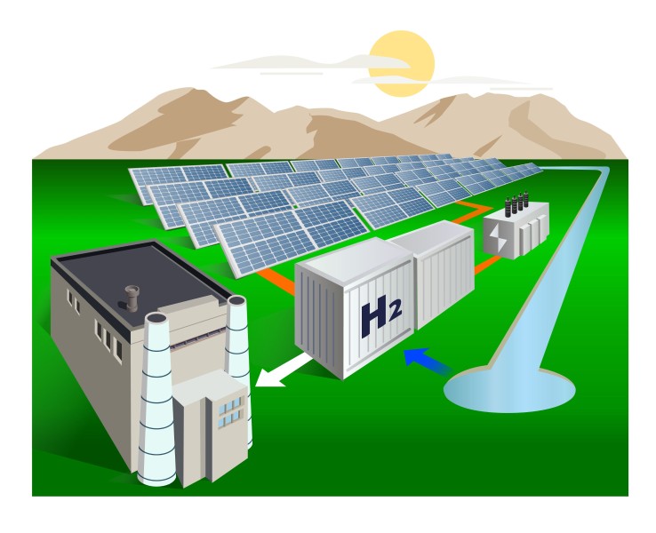 Projeto de hidrogénio renovável VVR Green da DH2 Energy obtém o estatuto PIN